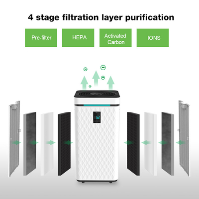 Smart UV HEPA Air Purifier 1000 Sq Ft Touch Control Dengan Kunci Pengaman