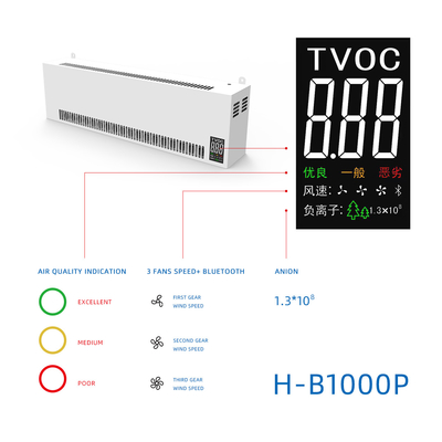 Rumah Sakit Wall Mounted UV Air Purifier HEPA Filter Remote Control Kebisingan Rendah